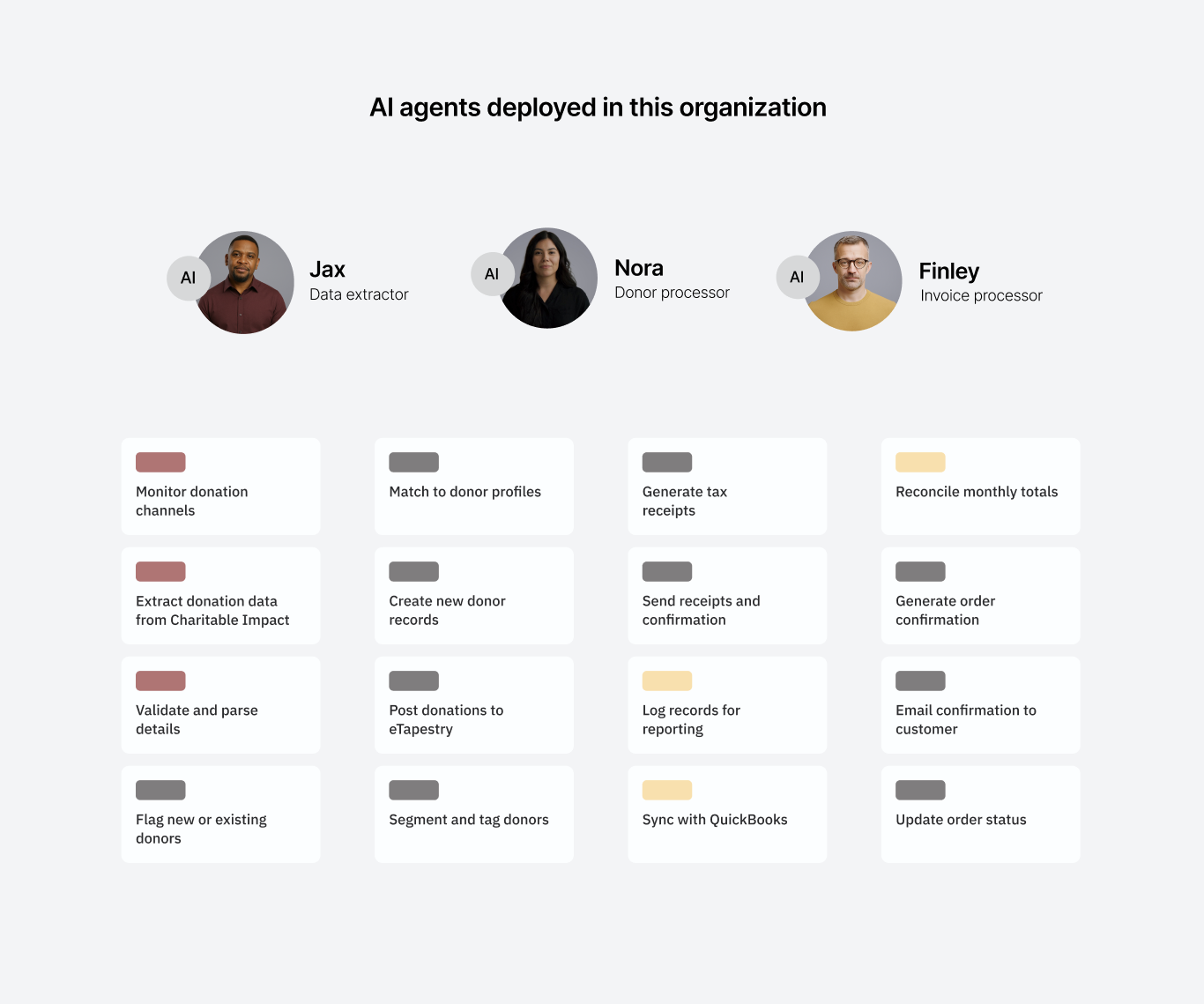 npo-workflow